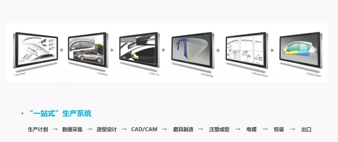 顛覆汽車裝飾行業(yè)的潮流名品原來(lái)來(lái)自這里.奧克福鉑金電鍍晴雨擋